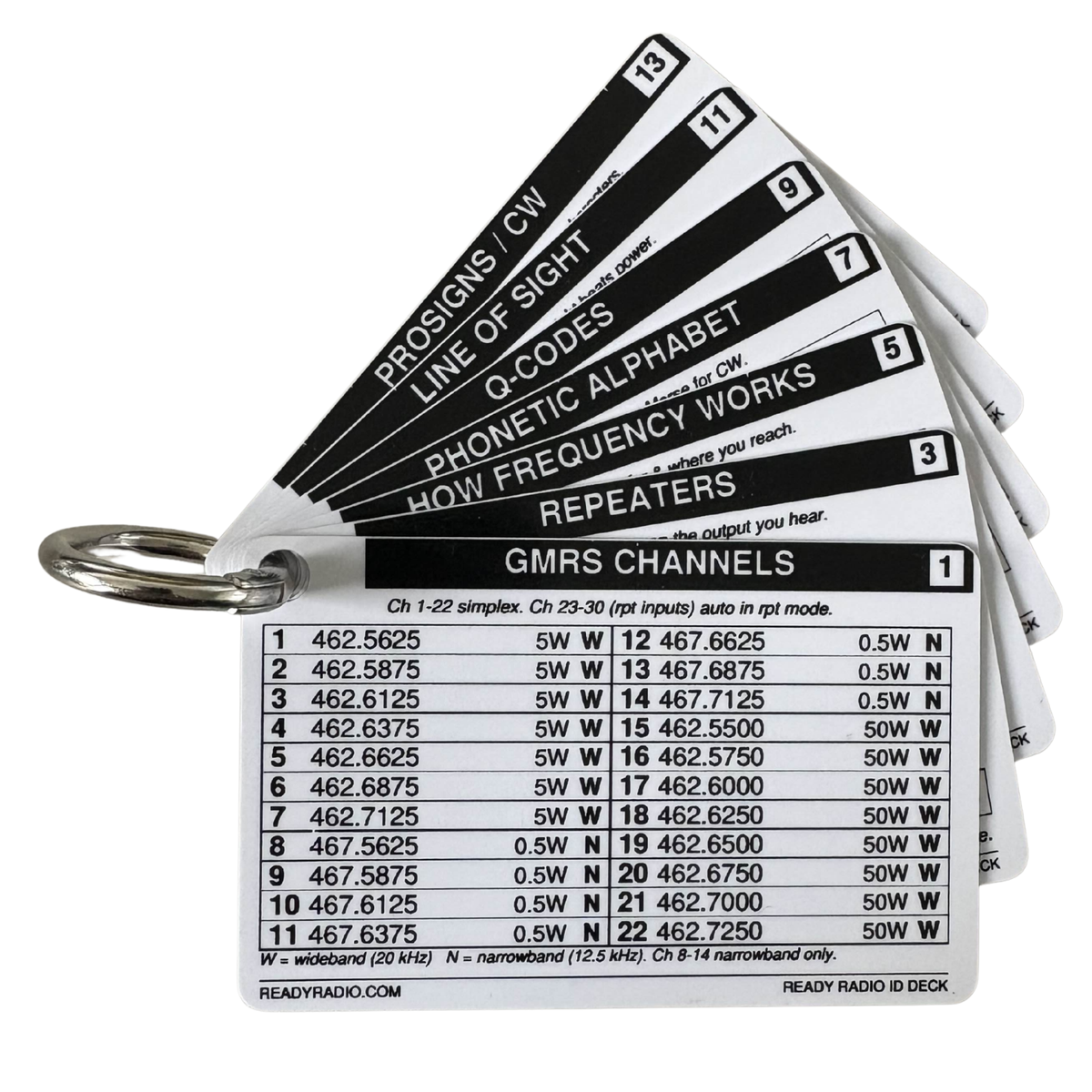 Radio Reference Cards Mini