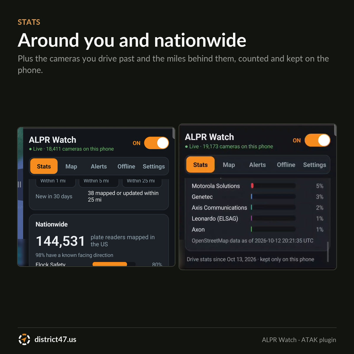 Stats: cameras around you and every vendor nationwide