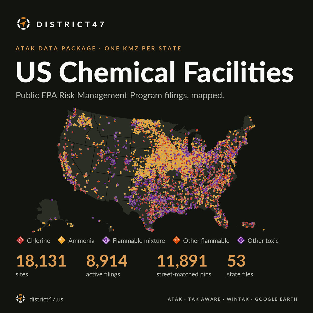 US Chemical Facilities ATAK data package: U.S. map of 8,914 active EPA Risk Management Program filings, colored by chemical class. 18,131 sites, 53 state files