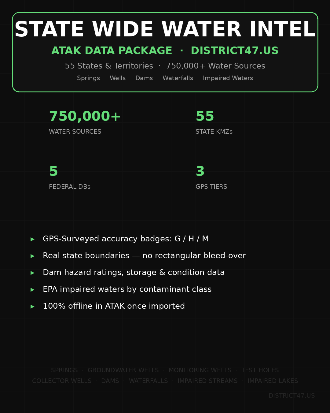 Water Intel — ATAK Data Package | Springs, Wells, Dams & EPA Impaired Waters