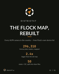 The Flock ALPR map rebuilt — 296,310 license plate readers, 2.4x bigger than the old map