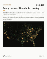 National Flock ALPR coverage — 213,148 cameras in service and 83,228 in planning