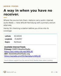 NOAA Weather Radio — 1,035 Transmitters | Free Status-Coded KMZ for ATAK, TAK Aware & Google Earth