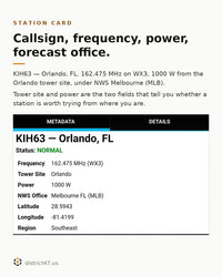 NOAA Weather Radio — 1,035 Transmitters | Free Status-Coded KMZ for ATAK, TAK Aware & Google Earth
