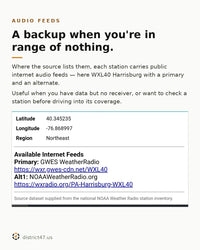 NOAA Weather Radio — 1,035 Transmitters | Free Status-Coded KMZ for ATAK, TAK Aware & Google Earth