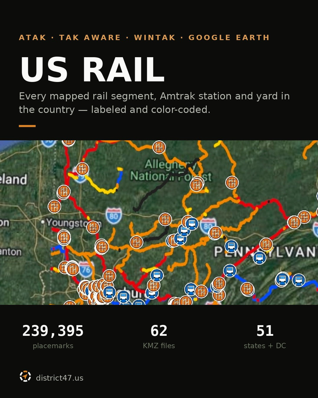 US rail network KMZ title card over an ATAK map of western Pennsylvania, showing red Class I freight mainlines, orange short lines, yellow sidings and orange rail-yard pins. Captions read 239,395 placemarks, 62 KMZ files, 51 states plus DC.