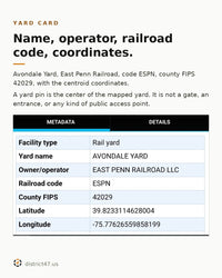 A tapped rail yard card in ATAK showing facility type Rail yard, yard name AVONDALE YARD, owner/operator EAST PENN RAILROAD LLC, railroad code ESPN, county FIPS 42029, with latitude and longitude.