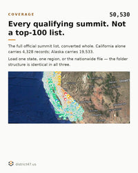 ATAK map of California and Nevada almost filled with SOTA summit pins, showing the scale of the dataset. Caption reads: every qualifying summit, not a top-100 list, with 50,530 current summits across 49 states and territories.