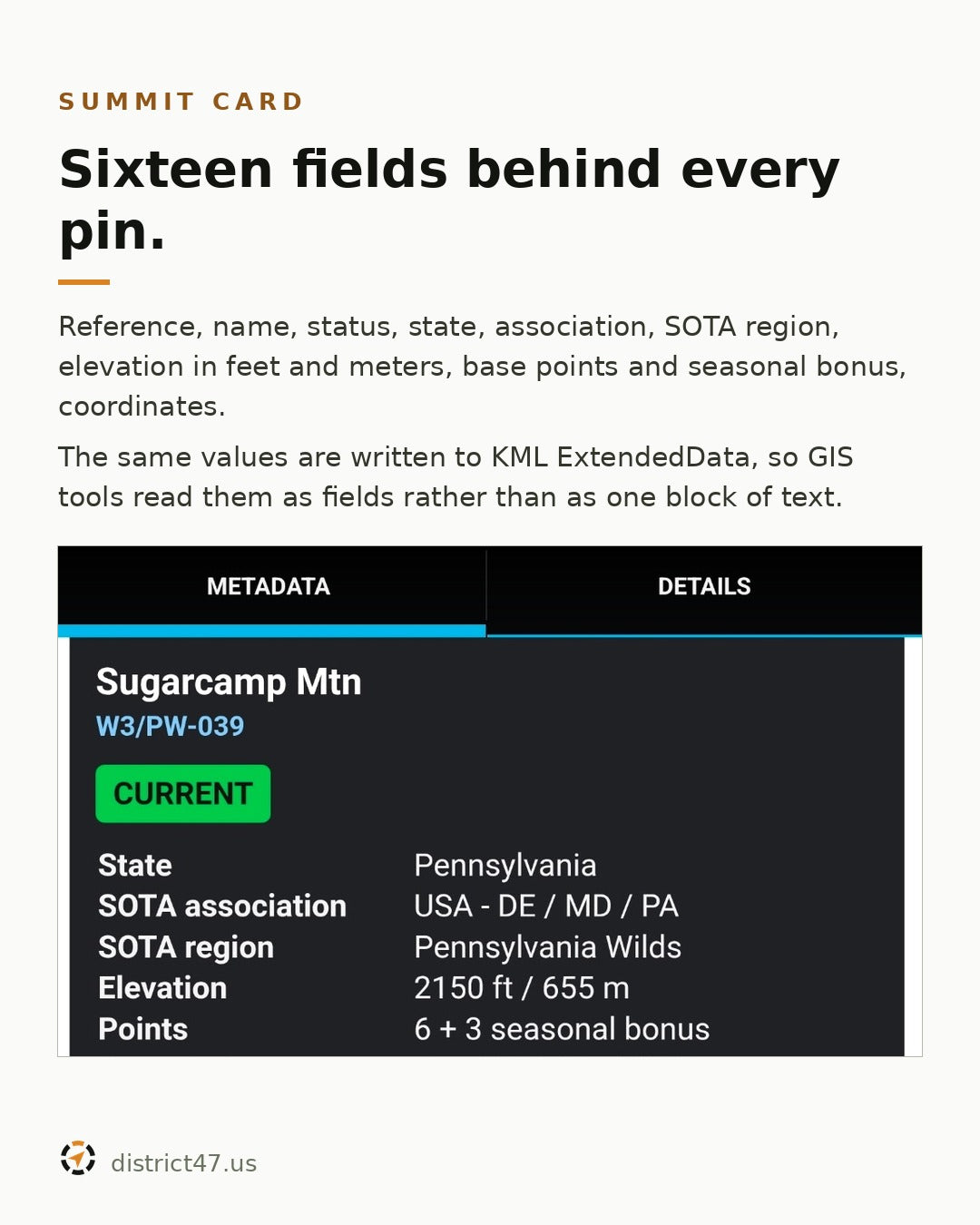 A tapped summit card in ATAK for Sugarcamp Mtn, reference W3/PW-039, marked CURRENT. Rows list state Pennsylvania, SOTA association USA DE/MD/PA, region Pennsylvania Wilds, elevation 2150 feet or 655 meters, and 6 points plus 3 seasonal bonus.