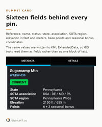 A tapped summit card in ATAK for Sugarcamp Mtn, reference W3/PW-039, marked CURRENT. Rows list state Pennsylvania, SOTA association USA DE/MD/PA, region Pennsylvania Wilds, elevation 2150 feet or 655 meters, and 6 points plus 3 seasonal bonus.