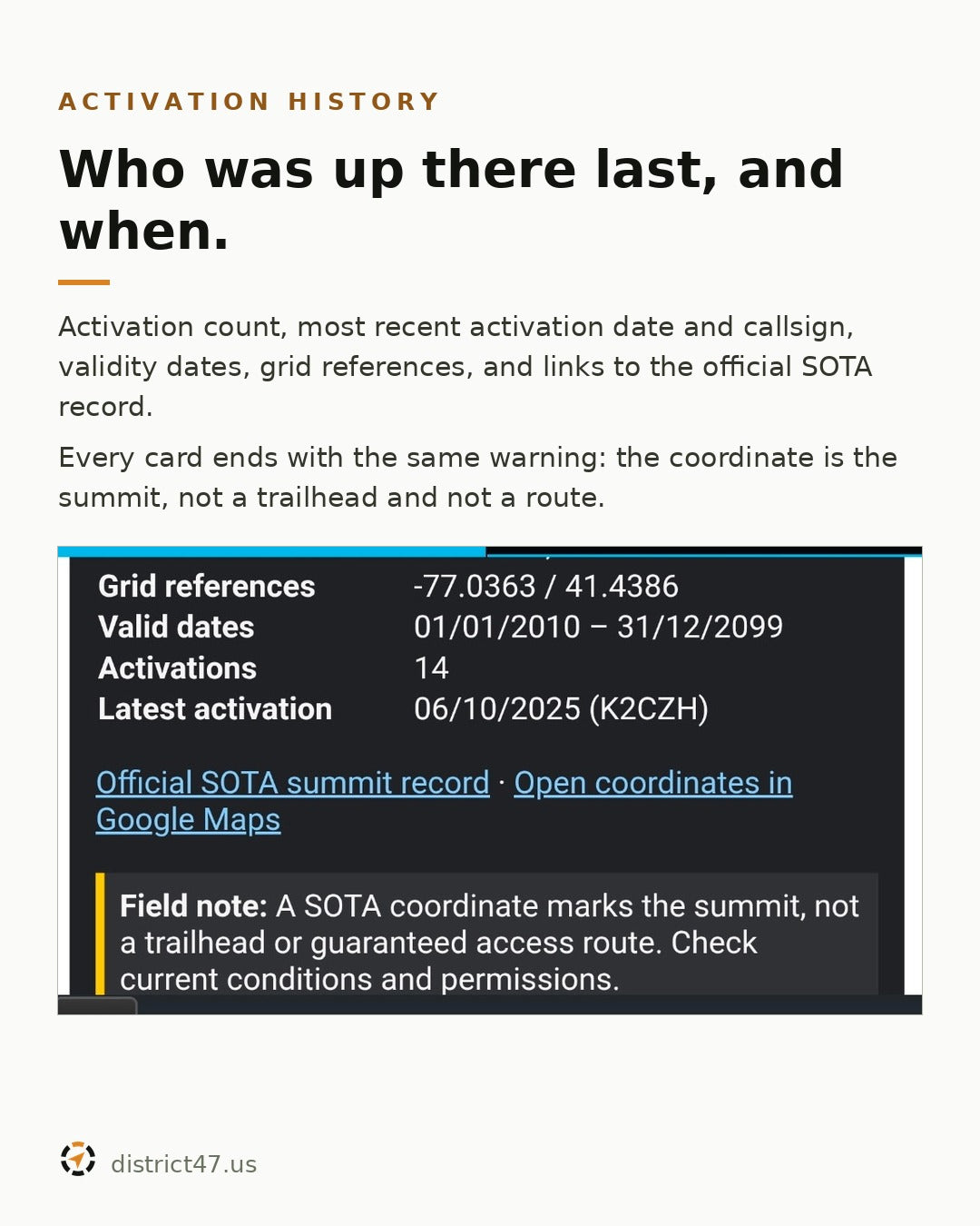 The details tab of a SOTA summit card showing grid references, validity dates from 2010 to 2099, 14 activations, and a latest activation of 06/10/2025 by K2CZH, with links to the official SOTA record and Google Maps. A field note warns that the coordinate marks the summit, not a trailhead or guaranteed access route.
