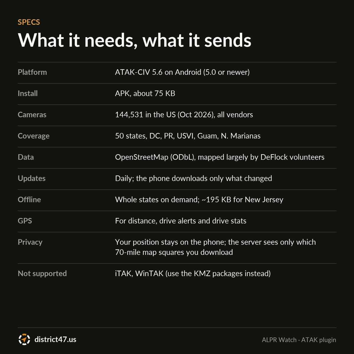ALPR Watch requirements and specs