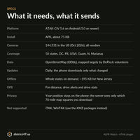 ALPR Watch requirements and specs