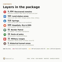 Layers in the Borderlands package: recovered remains, land-status areas, springs, hospitals and fire/EMS, Border Patrol, ports of entry, military ranges, tunnel areas