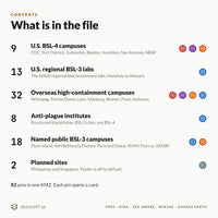 Contents of the World BSL Labs KMZ: 9 U.S. BSL-4 campuses, 13 U.S. regional BSL-3 labs, 32 overseas campuses, 8 anti-plague institutes, 18 named public BSL-3 campuses, 2 planned sites