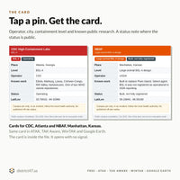 Pin cards for CDC in Atlanta and NBAF in Manhattan, Kansas, showing place, level, operator, known work, status and coordinates