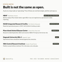 Status notes from the cards: NBAF built but not fully registered, NIAID Integrated Research Facility reported pause, Plum Island former site, Nagasaki built, Sergiev Posad reported