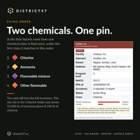 Filing order for sites with more than one chemical class: chlorine, then ammonia, then flammable mixture, then other flammable, with a card listing both ammonia and chlorine