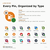 Fuel Intel pin legend: every pin organized by type — color, pictogram, diesel chip and storage dot
