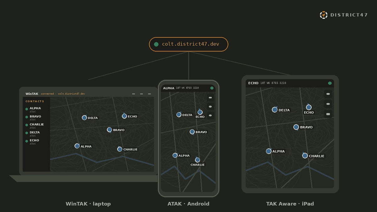 A marker and chat message shared across WinTAK, ATAK and TAK Aware through the server