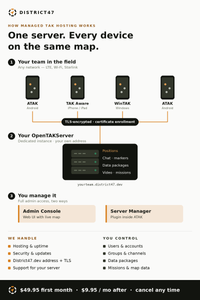 How managed TAK hosting works — field devices, your server, admin access