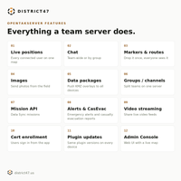 OpenTAKServer features