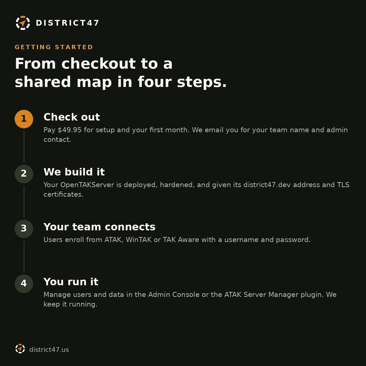 Getting started in four steps