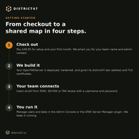 Getting started in four steps